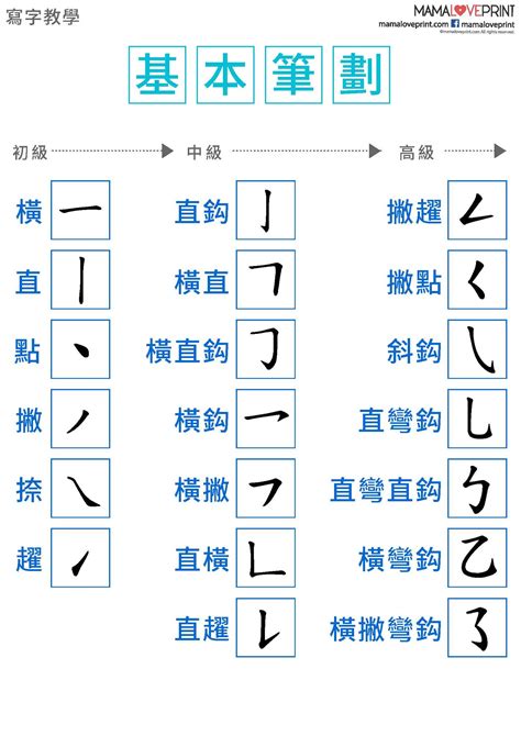 六筆劃的字|全字筆畫為6的漢字